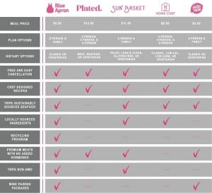 Nutritional Value and Meal Variety: A Comparative Analysis