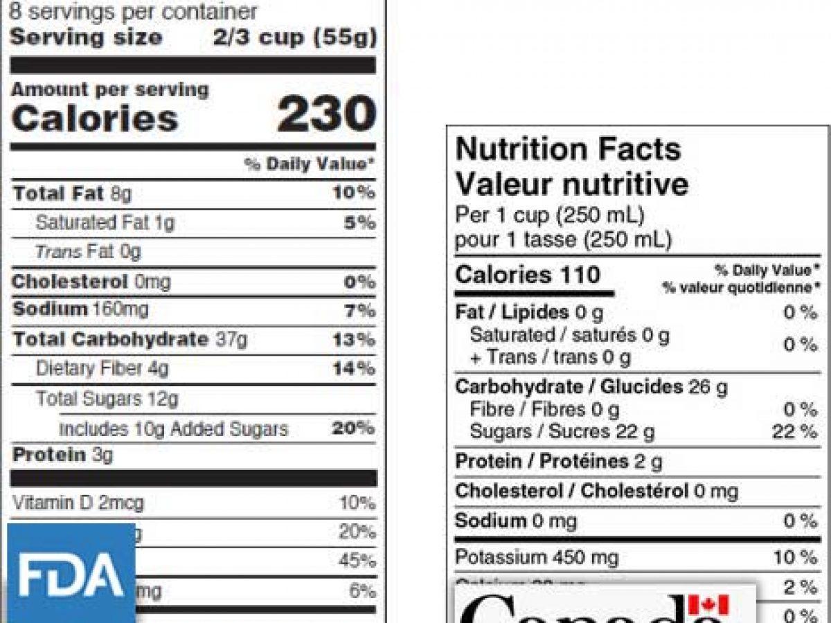 A Closer Look at Nutritional Value and Ingredients