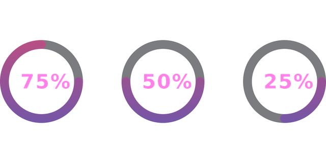 Tracking Progress and Staying Motivated