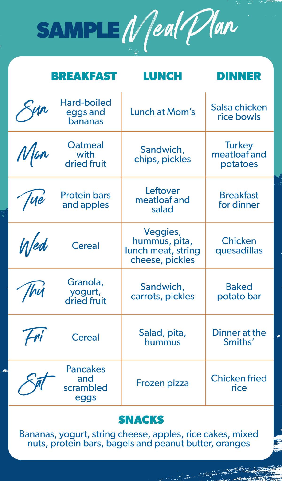 Assessing the Value of Time and Waste Reduction in Meal Planning