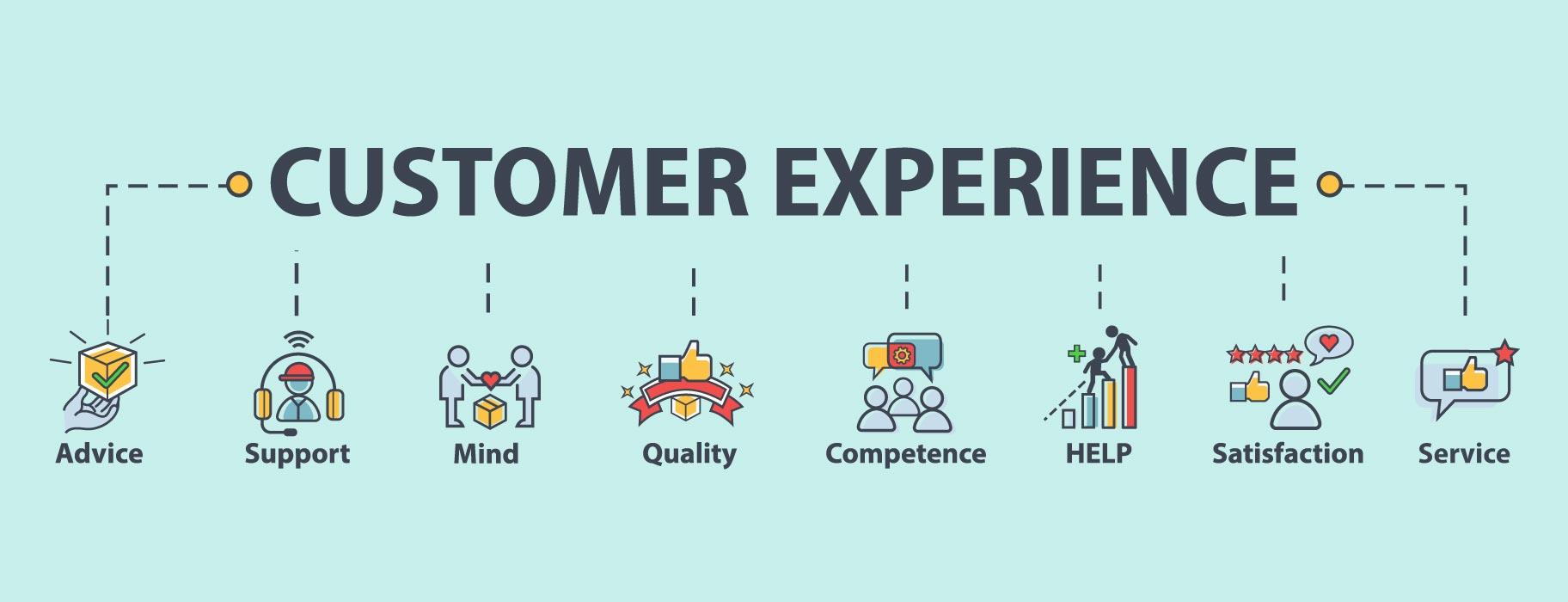 Customer Experiences: How Policies Impact User Satisfaction