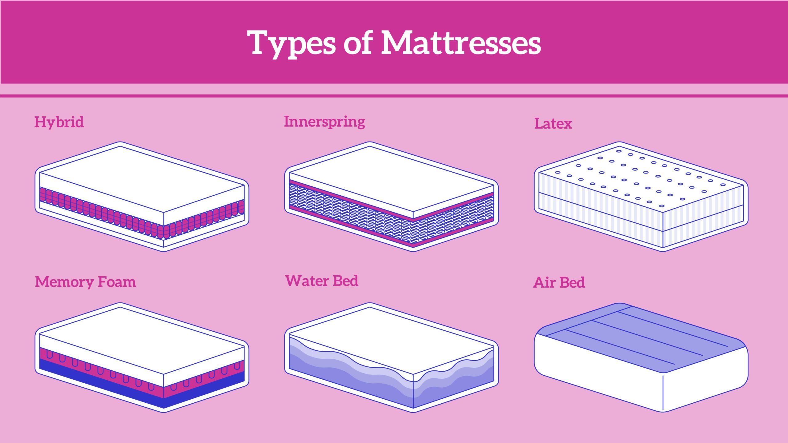 Addressing Sleep Styles: Which Mattress Suits Your Needs?