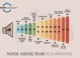 How Noise Levels and Edge Support Vary Across Top Brands