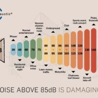 How Noise Levels and Edge Support Vary Across Top Brands