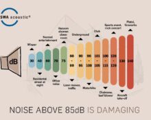 How Noise Levels and Edge Support Vary Across Top Brands