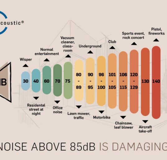 How Noise Levels and Edge Support Vary Across Top Brands