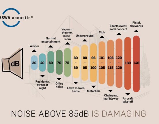 How Noise Levels and Edge Support Vary Across Top Brands