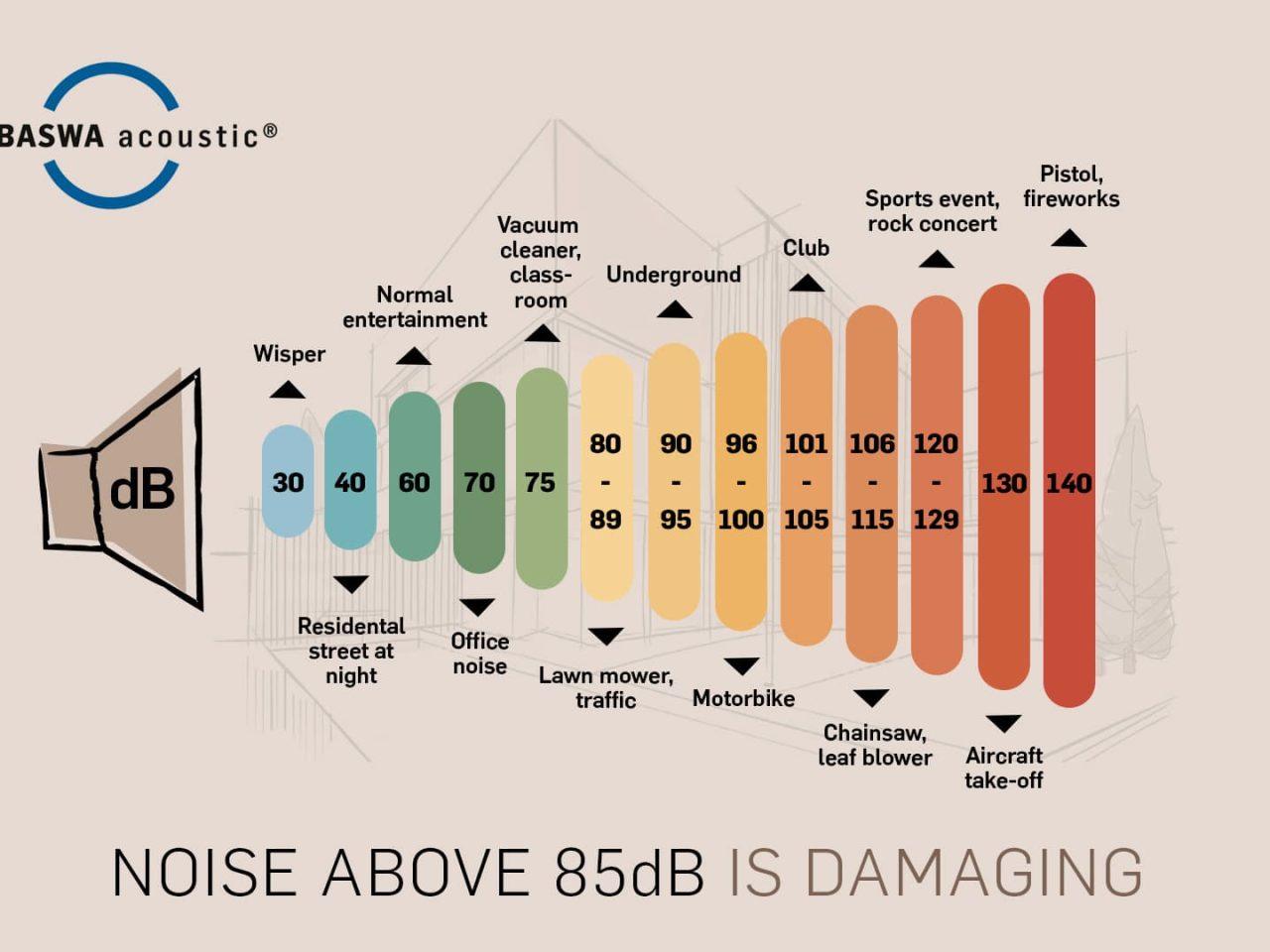How Noise Levels and Edge Support Vary Across Top Brands