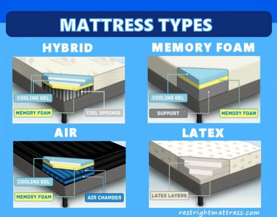 Hybrid vs Foam: Which Mattress Type Is Right for You?