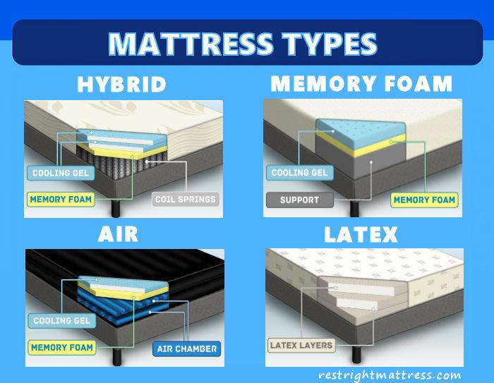 Hybrid vs Foam: Which Mattress Type Is Right for You?